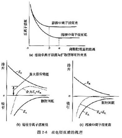 四川PAC混凝剂的混凝作用机理